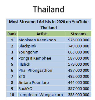 มนต์แคน แก่นคูณ YouTube