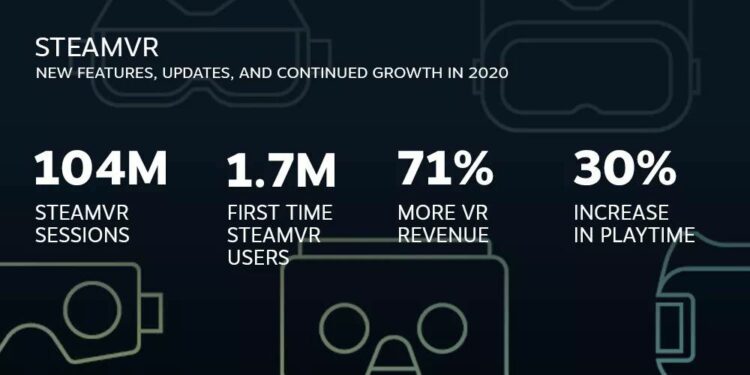 Valve Steam Year in Review