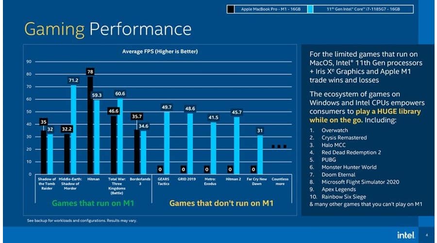 Intel 11th Gen Tiger Lake benchmark