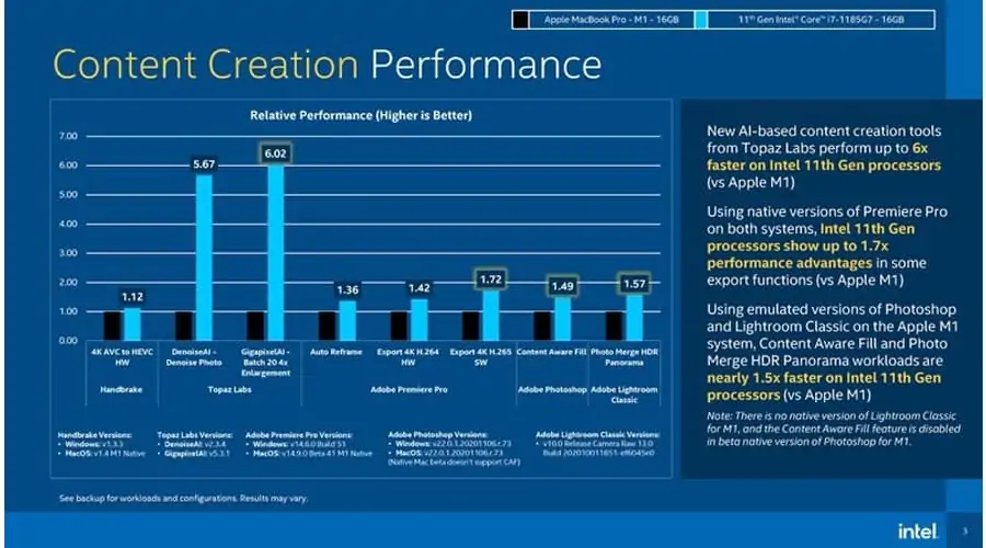 Intel 11th Gen Tiger Lake benchmark