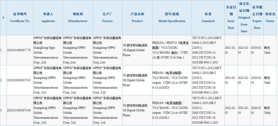 OPPO Find X3 3C Certification