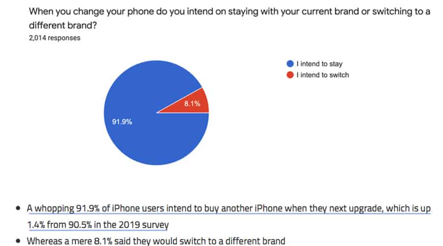 SellCell Phone Royalty Survey