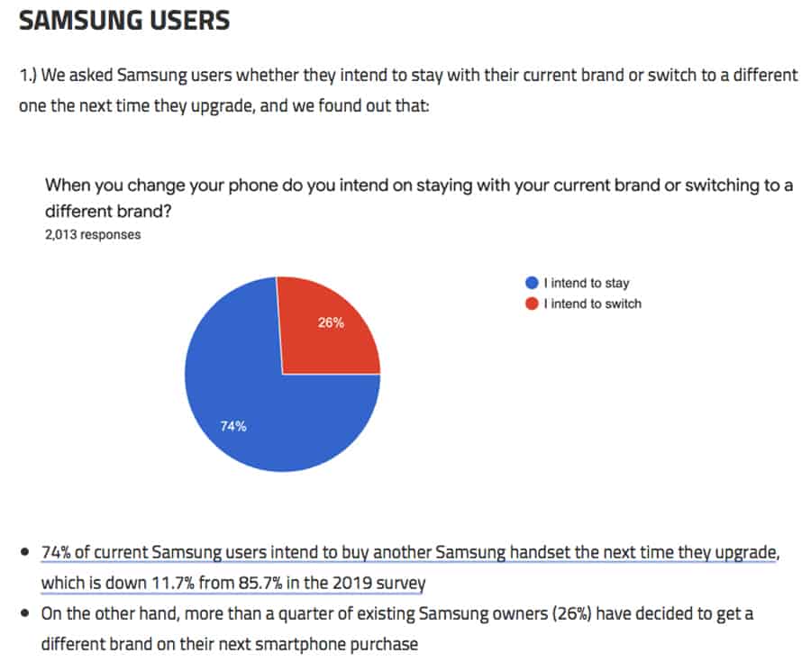 SellCell Phone Royalty Survey