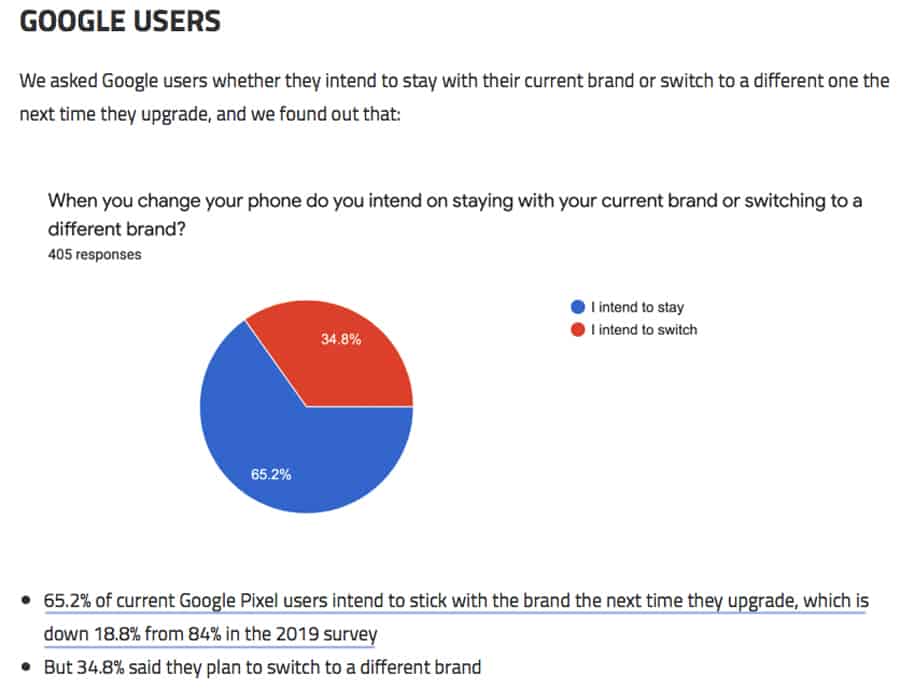 SellCell Phone Royalty Survey