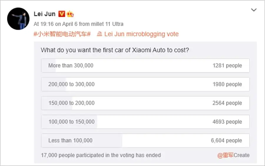 Lei Jun Xiaomi EV Poll รถยนต์ไฟฟ้า Xiaomi