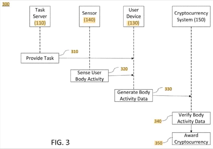 Microsoft Patent Mine Bitcoin use brains activity