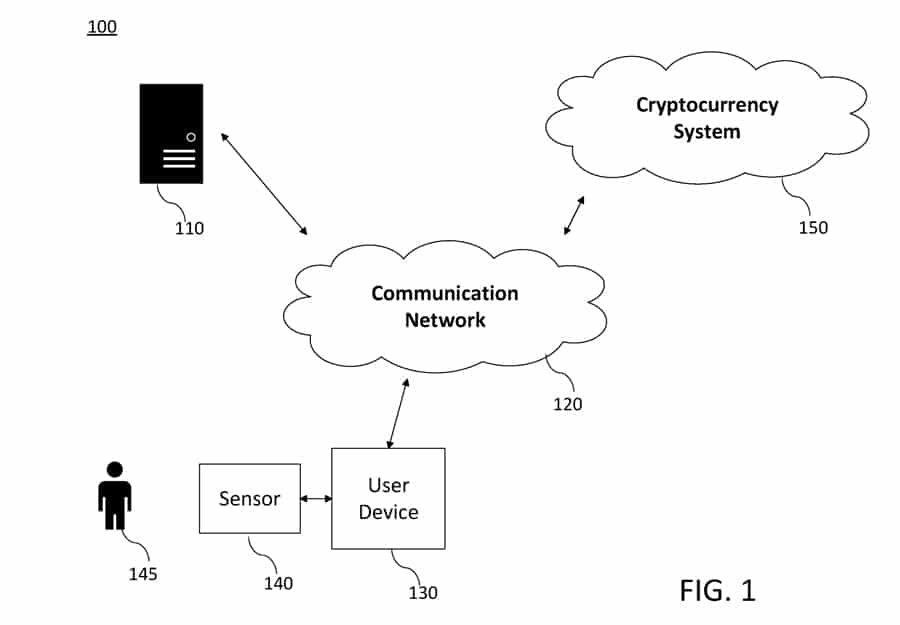 Microsoft Patent Mine Bitcoin use brains activity