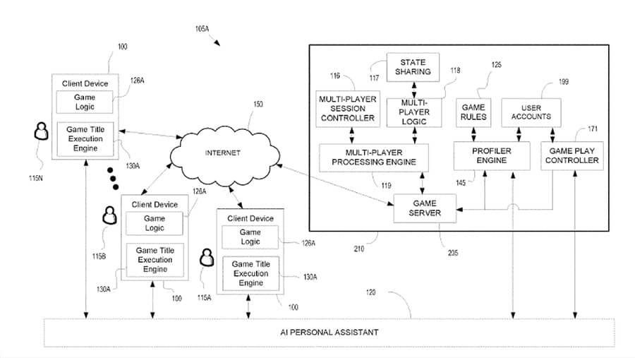 Sony Patent AI Play Game for you
