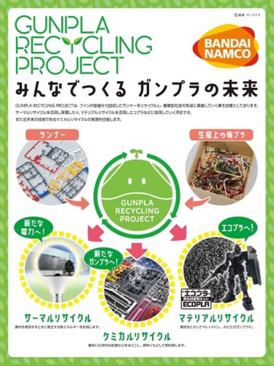 Gunpla Recycling Project
