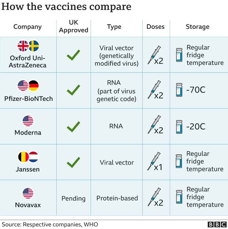 COVID-19 vaccine compare