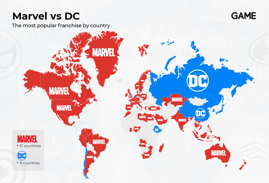 Marvel vs DC