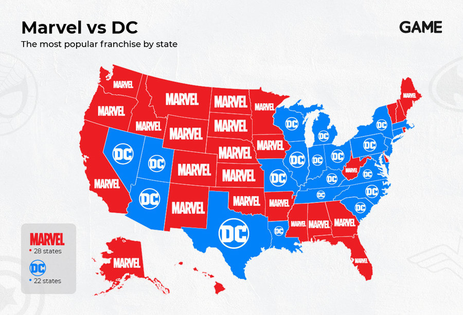 Marvel vs DC