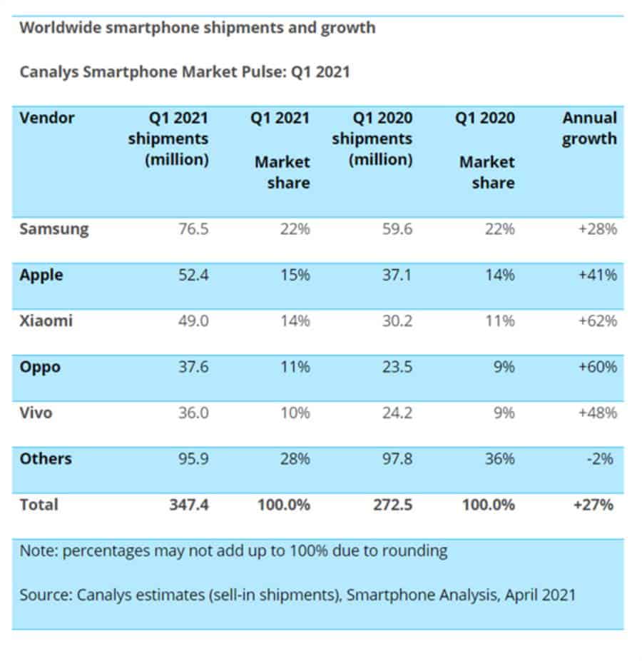 Canalys smartphone market q1
