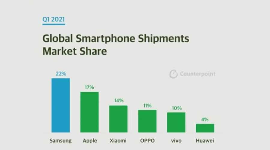 Counterpoint Research Global Smartphone Shipment Market Share