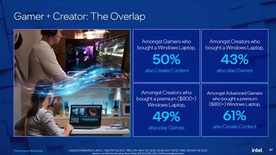 Intel Better Gaming Experience Than Mac