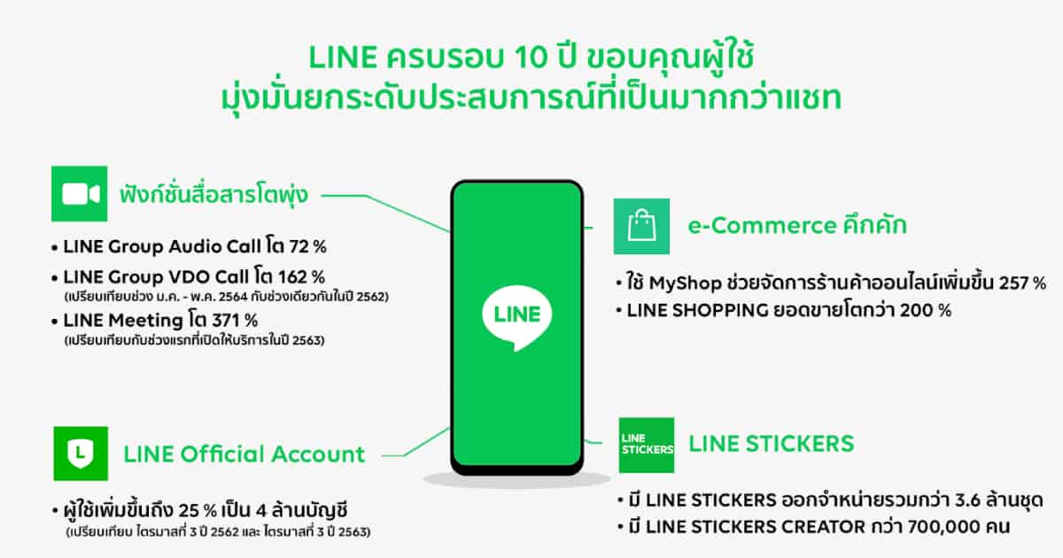 LINE