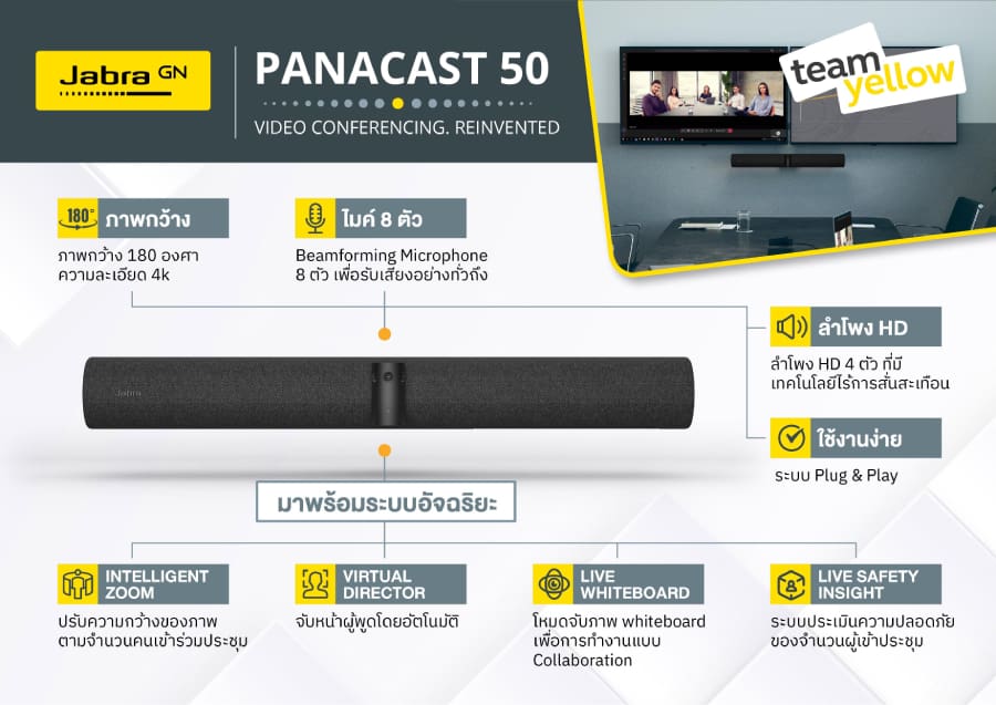 Jabra PanaCast 50 ประชุม