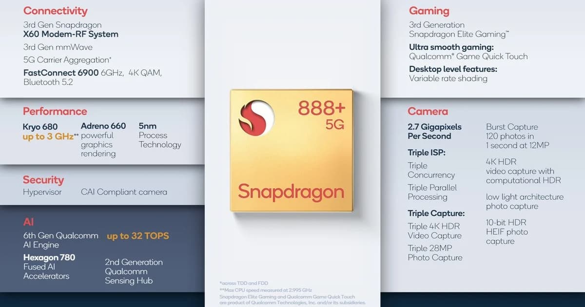 Qualcomm Snapdragon 888 Plus 5G