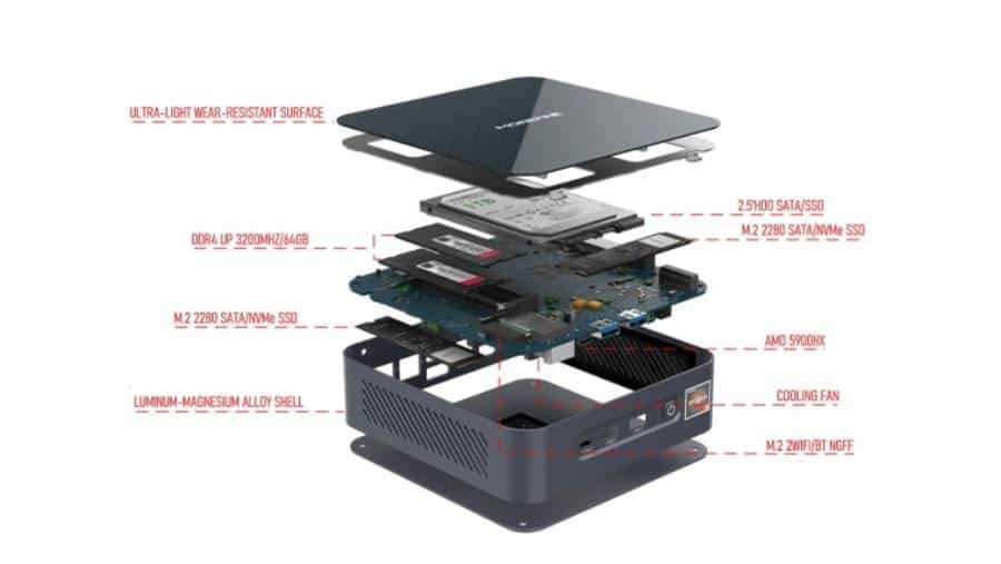 Ryzen Mini PC S500+