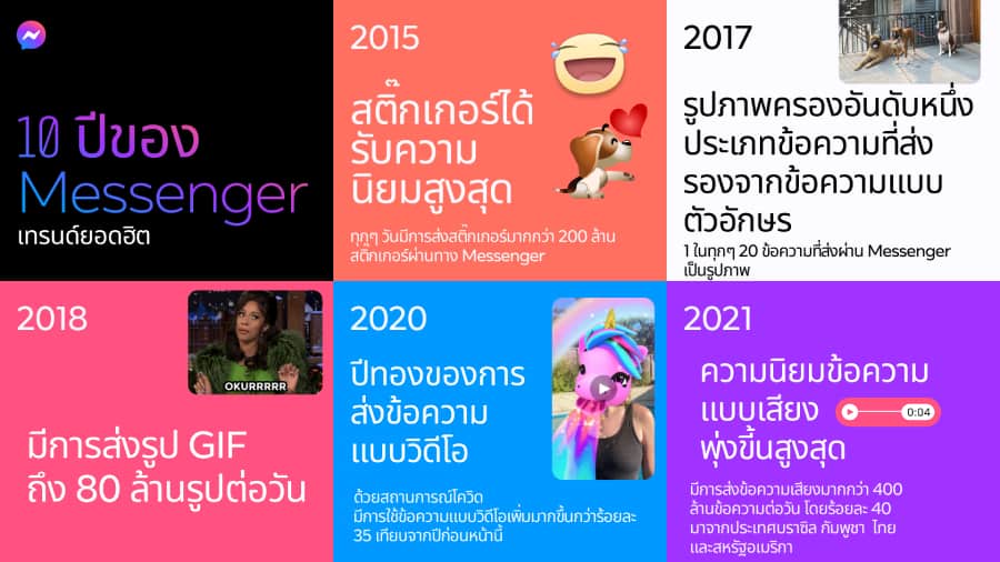 Messenger 10 ปี