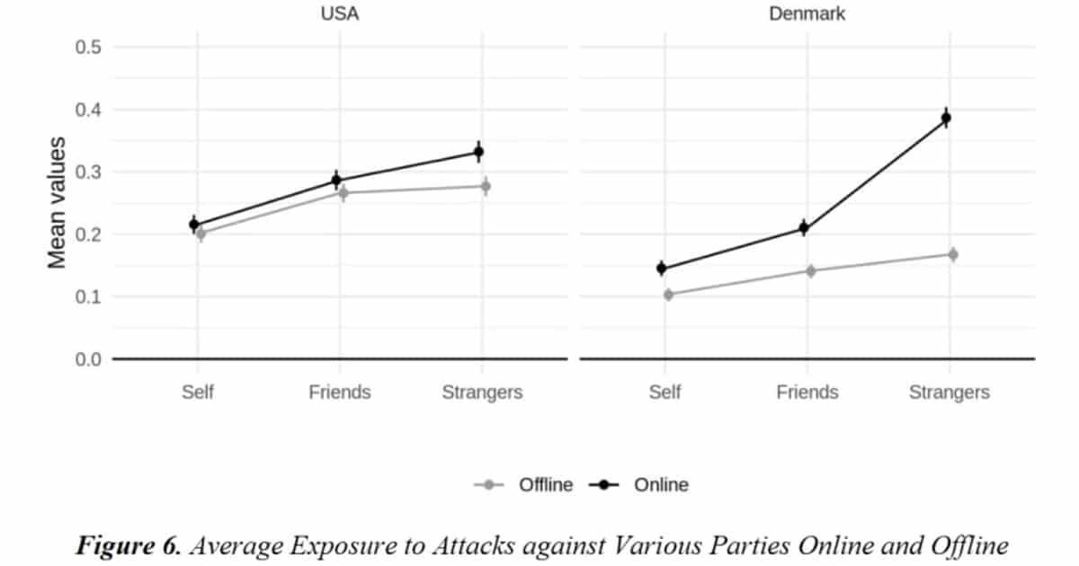 Online Trolls Are Also Jerks In The Real World Study