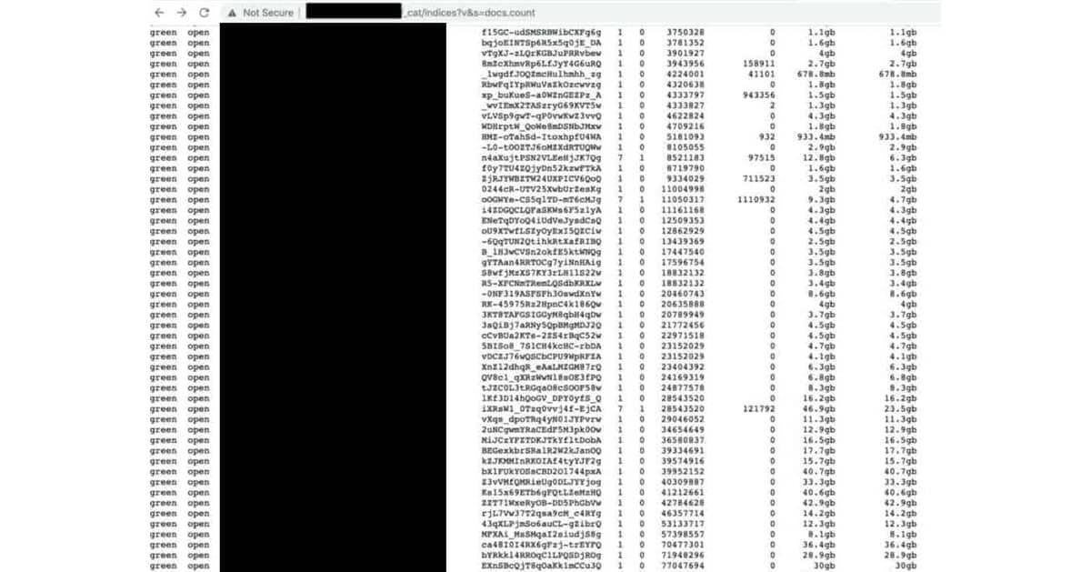 International visitors to Thailand database expose