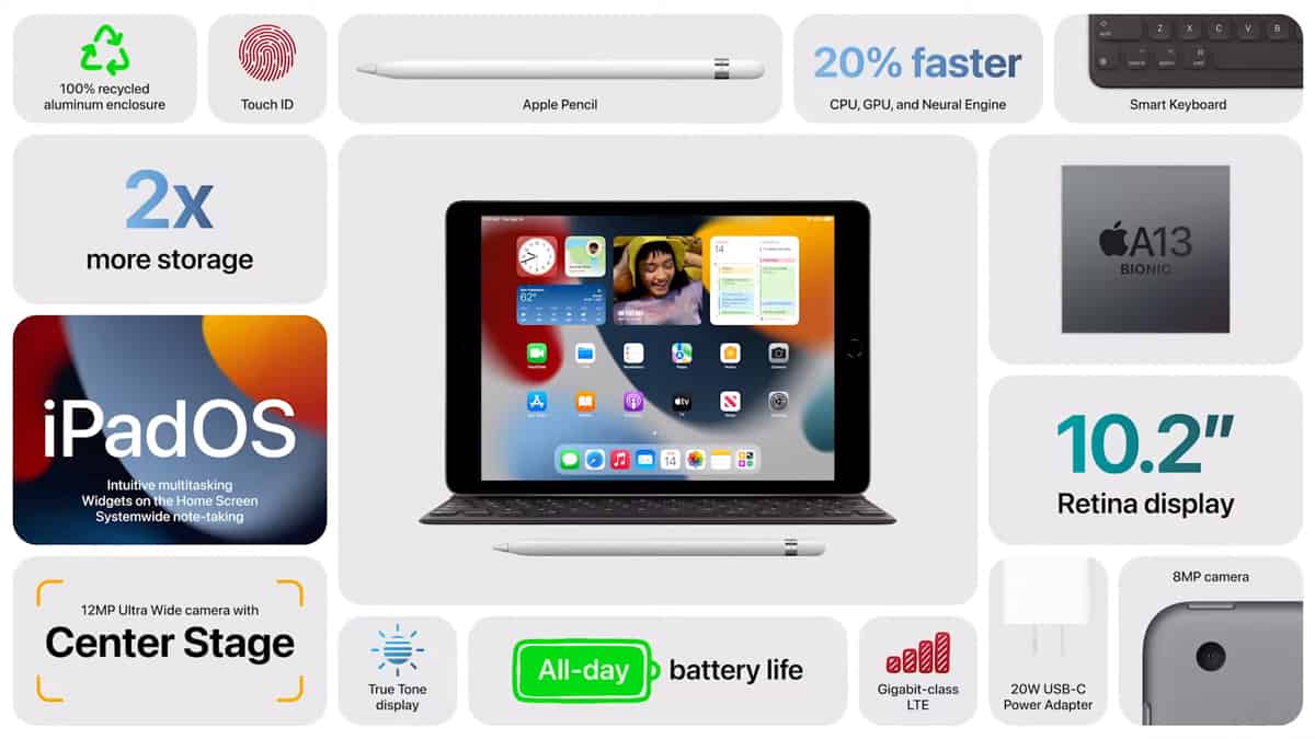 iPad Gen 9 2021 ราคา เปิดตัว