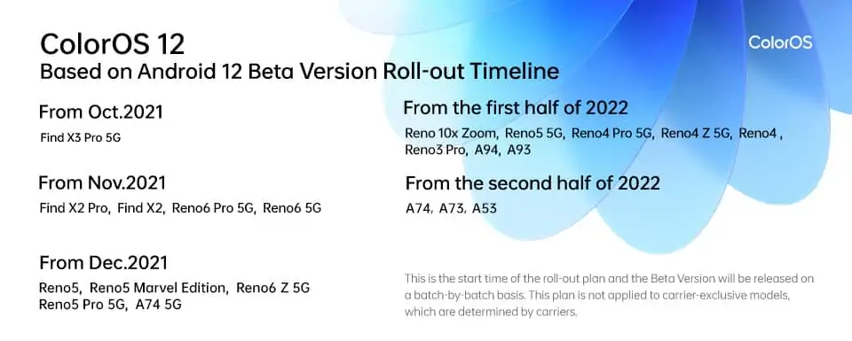 ColorOS 12 Global Vesion (Beta) บน OPPO Find X3 Pro 5G