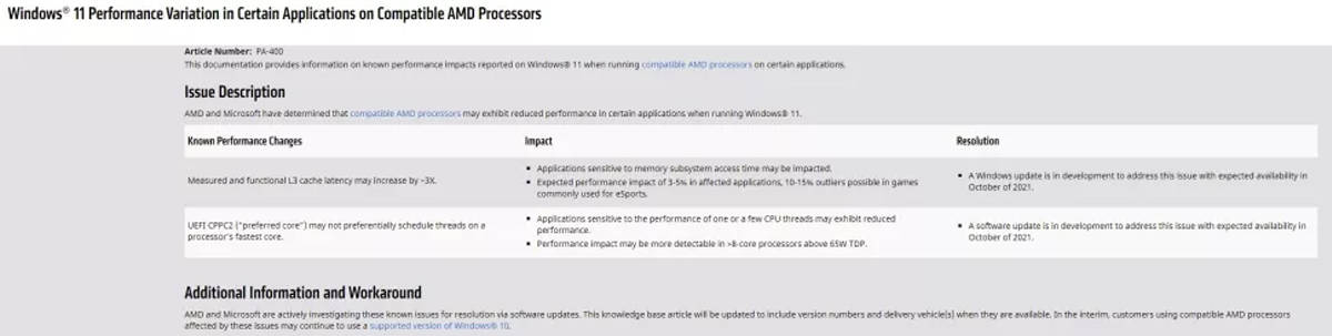 AMD Windows 11 Slows CPU