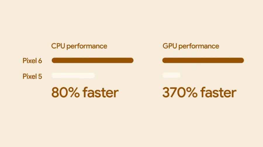 Pixel 6 และ Pixel 6 Pro CPU GPU