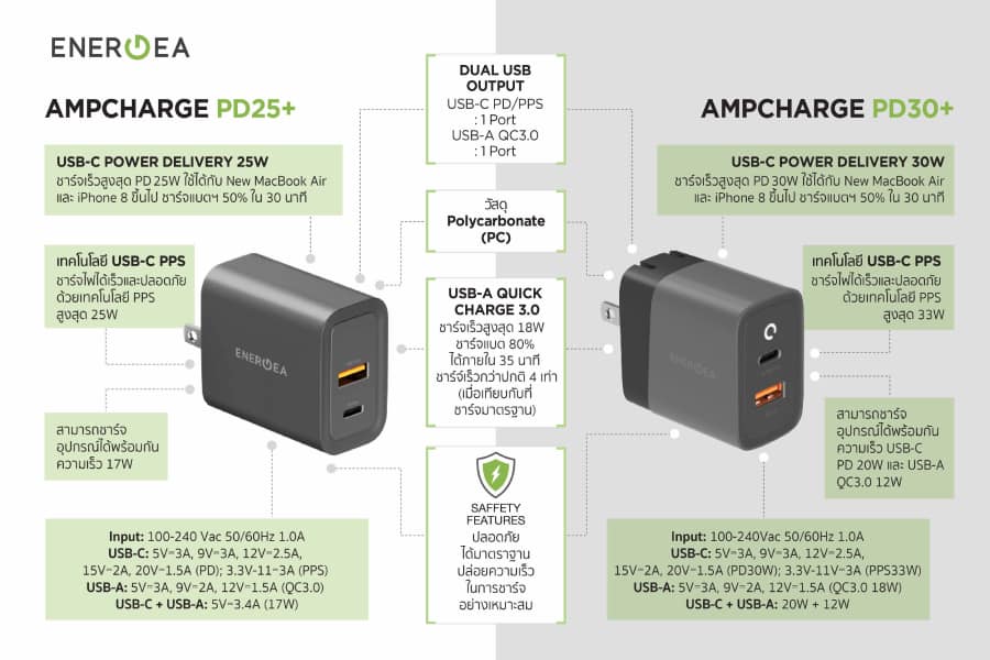 Energea Ampcharge PD25+ และ PD30+ ปลั๊กชาร์จเร็ว