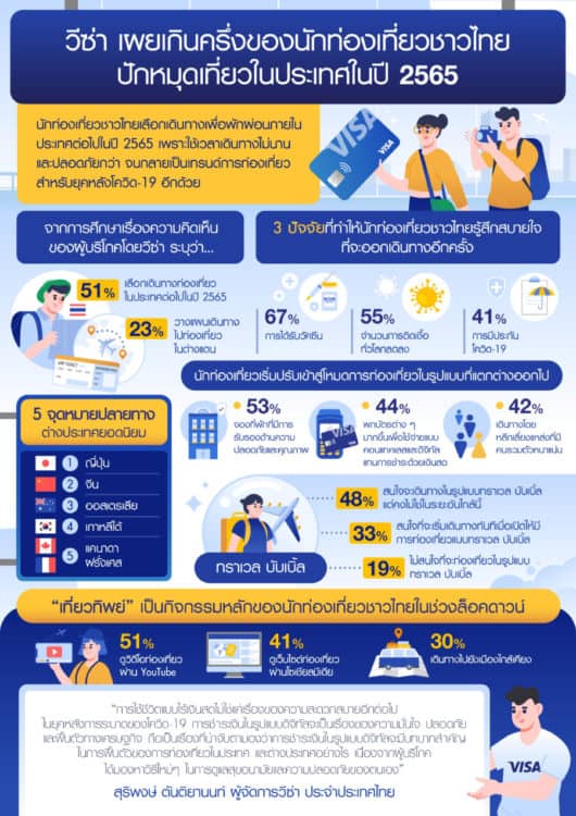 VISA เที่ยวในประเทศ 