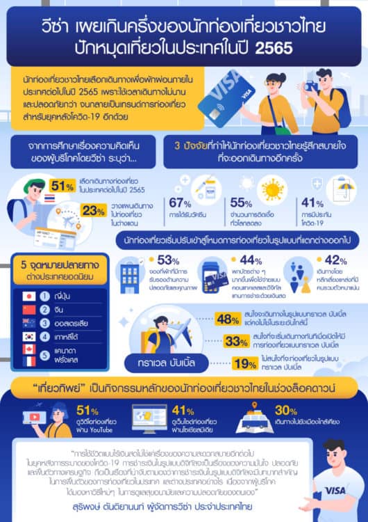 VISA เที่ยวในประเทศ 