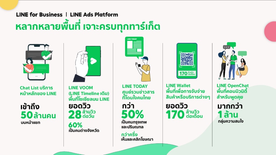 LINE Ads Platform