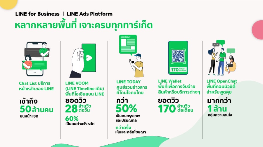 LINE Ads Platform 