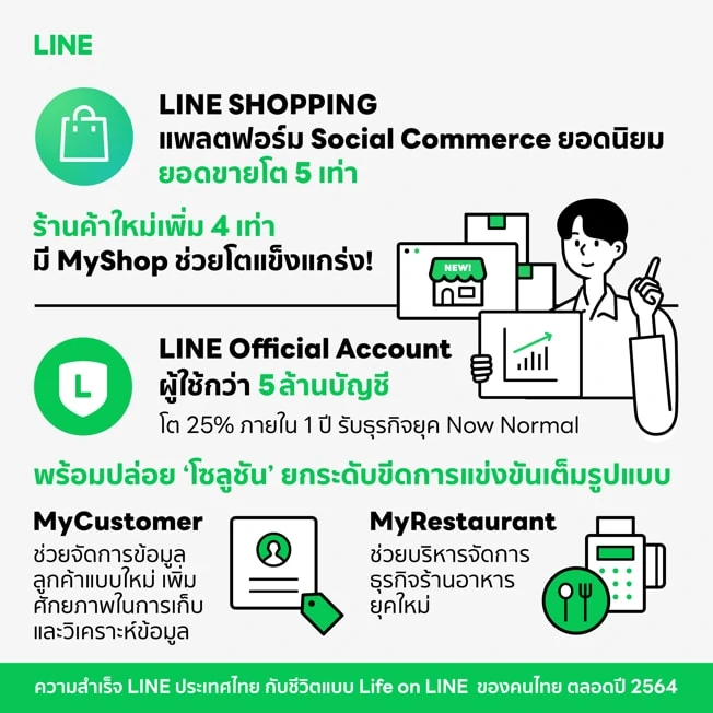 LINE ประเทศไทย ปี 2564