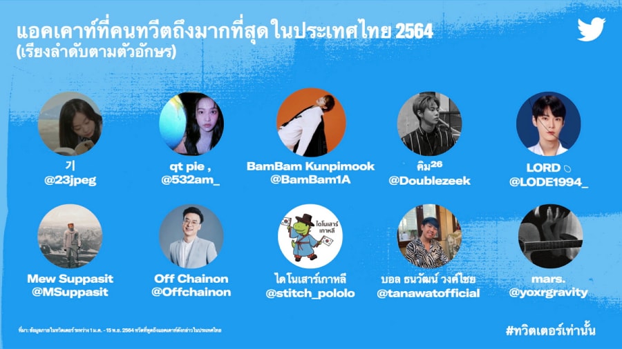 #ทวิตเตอร์เท่านั้น 2564