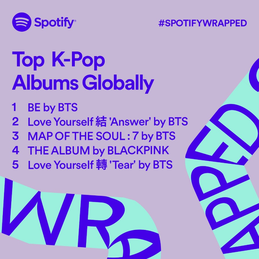 Spotify Wrapped 2021 BTS