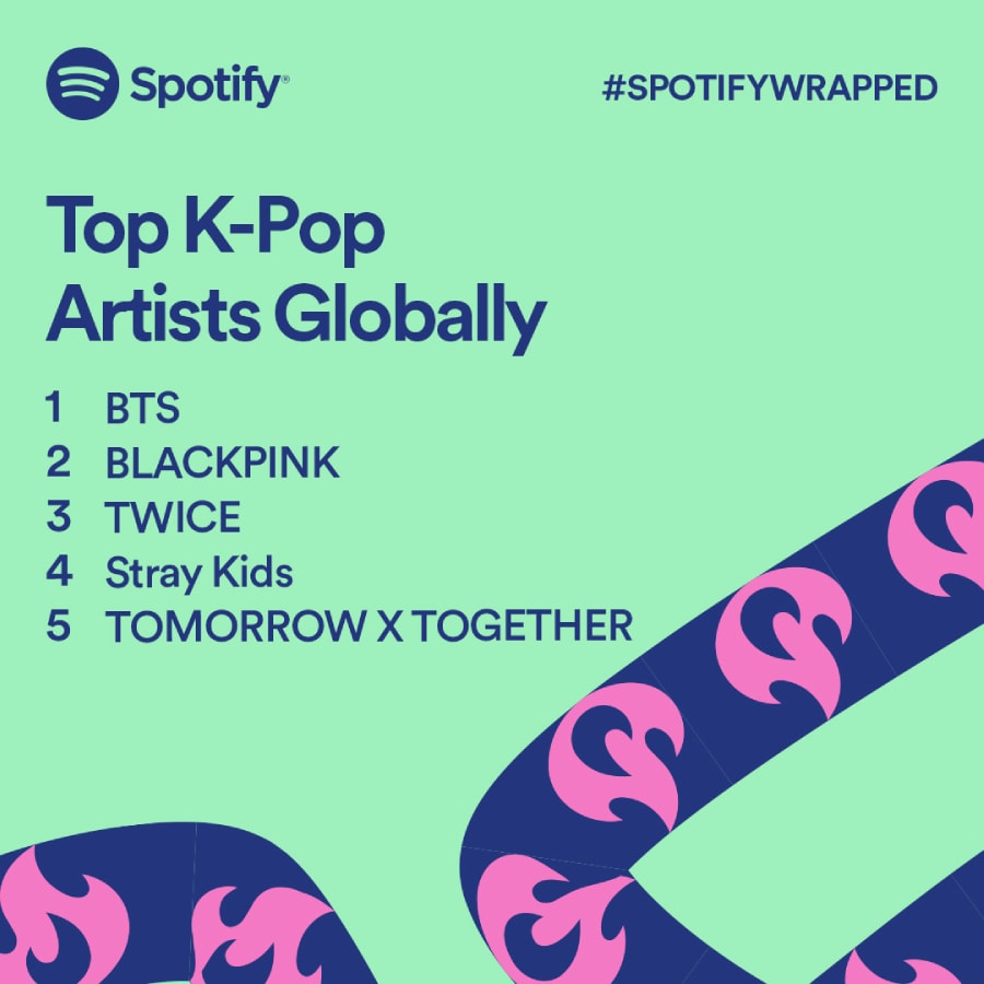 Spotify Wrapped 2021 BTS