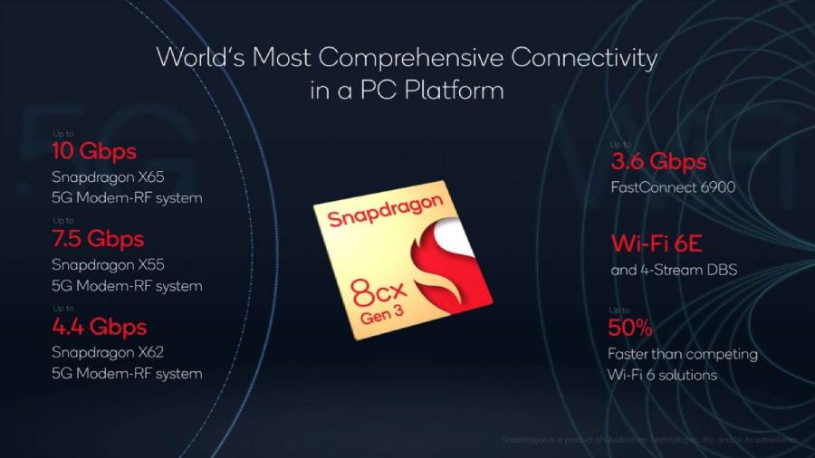 Qualcomm Snapdragon 8cx Gen 3