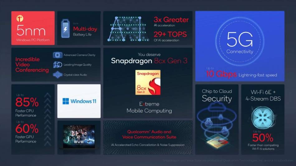Qualcomm Snapdragon 8cx Gen 3