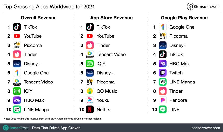 Worldwide Mobile App Revenue and Downloads