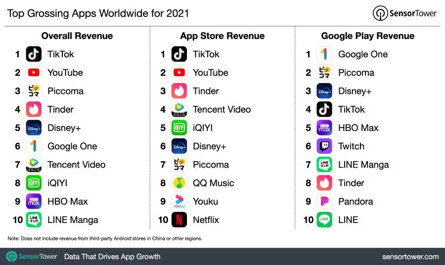 Worldwide Mobile App Revenue and Downloads