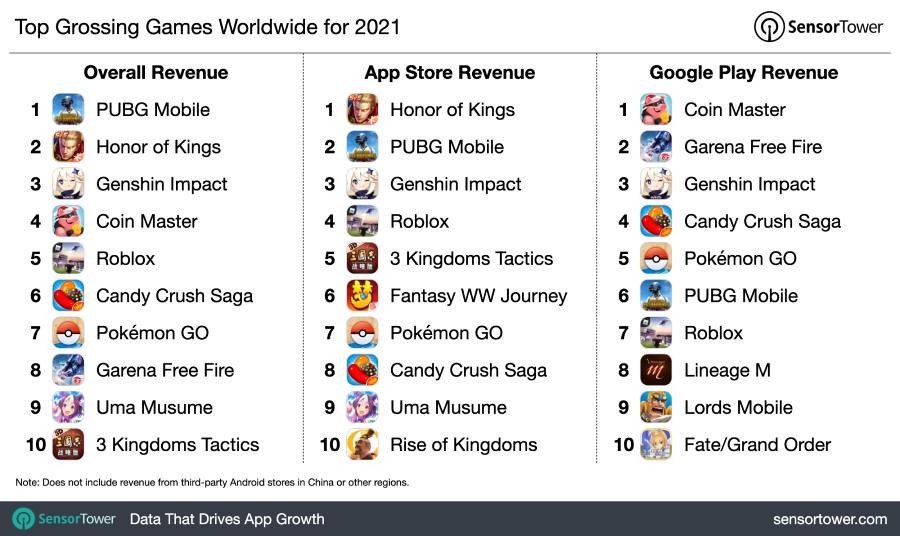 Worldwide Mobile Game Revenue and Downloads