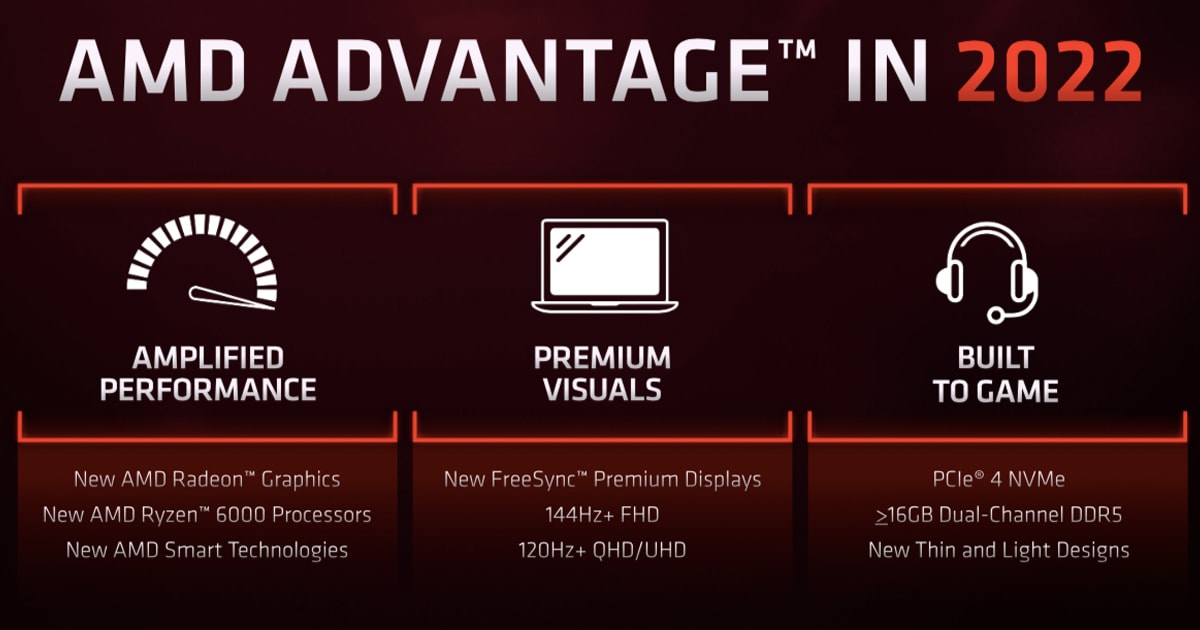 AMD Radeon RX 6000S