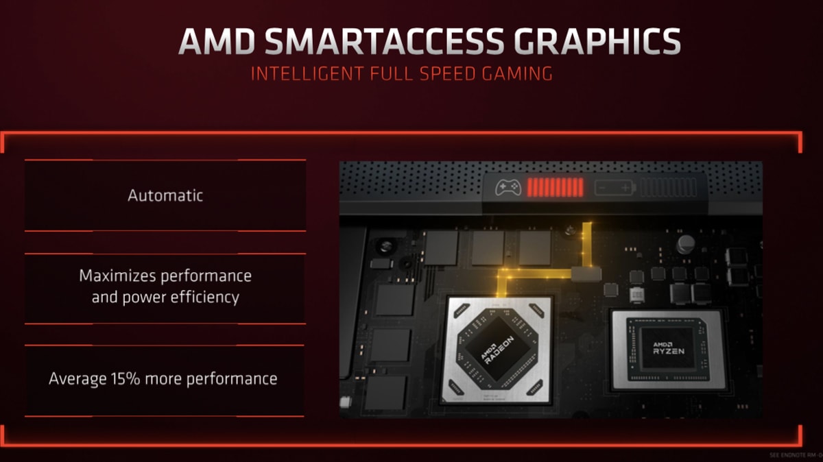AMD Smart Access Graphics