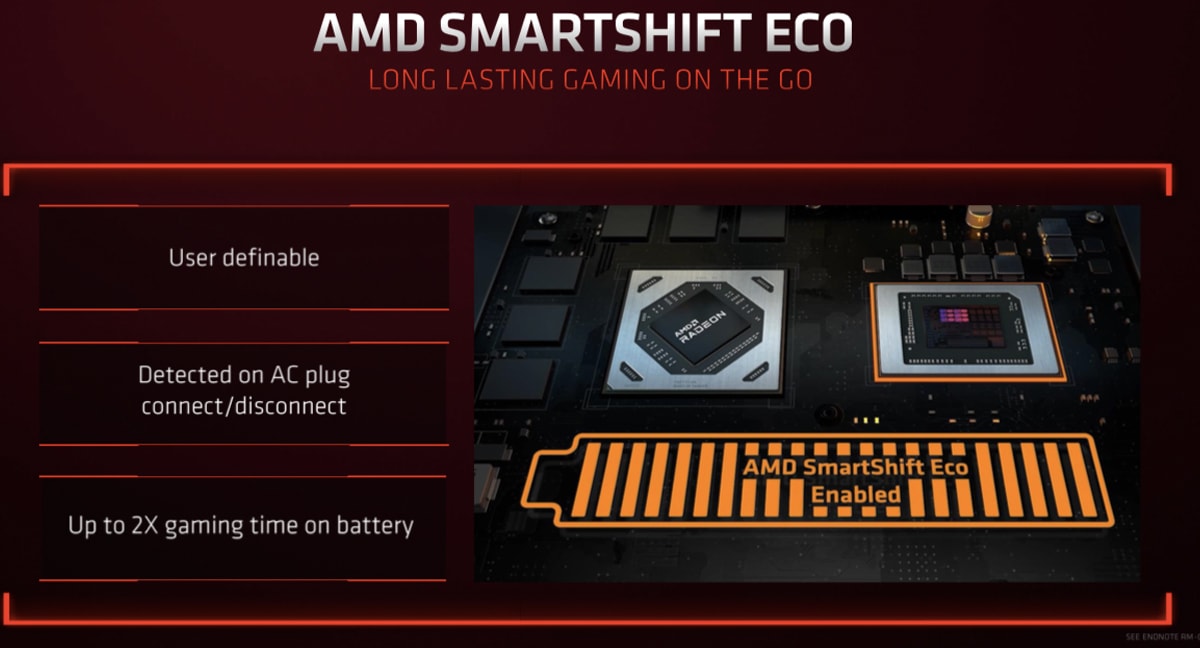 AMD SmartShift Eco