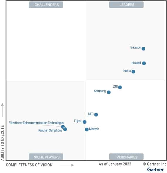 2022 Gartner Magic Quadrant for 5G Network Infrastructure for