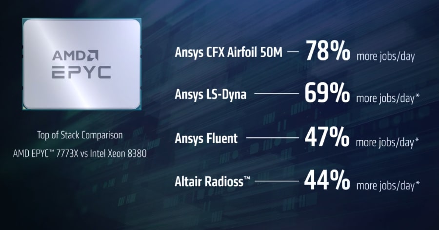 3rd Gen AMD EPYC