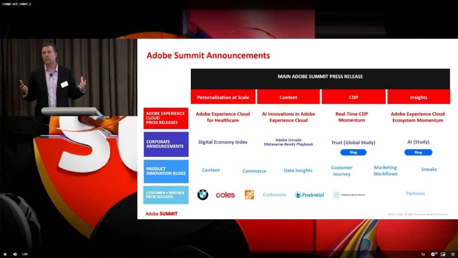 Adobe Summit 2022 Personalization